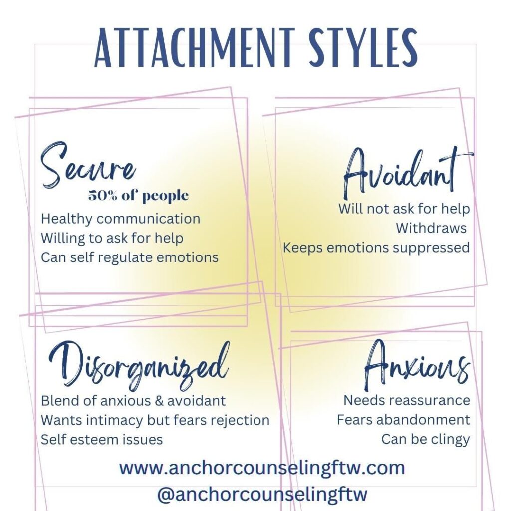 Attachment Styles - Anchor Counseling