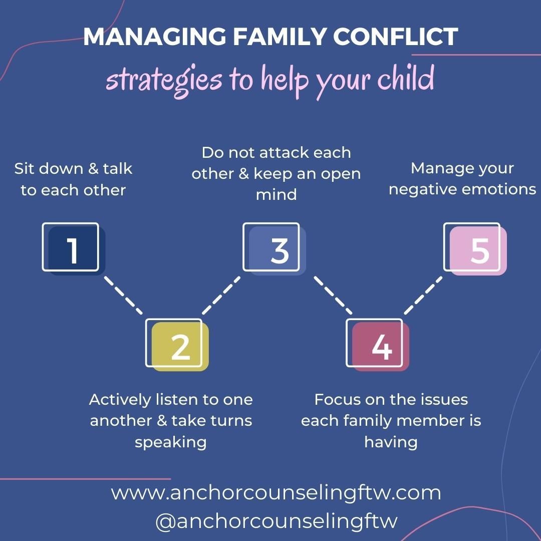 Managing Family Conflict